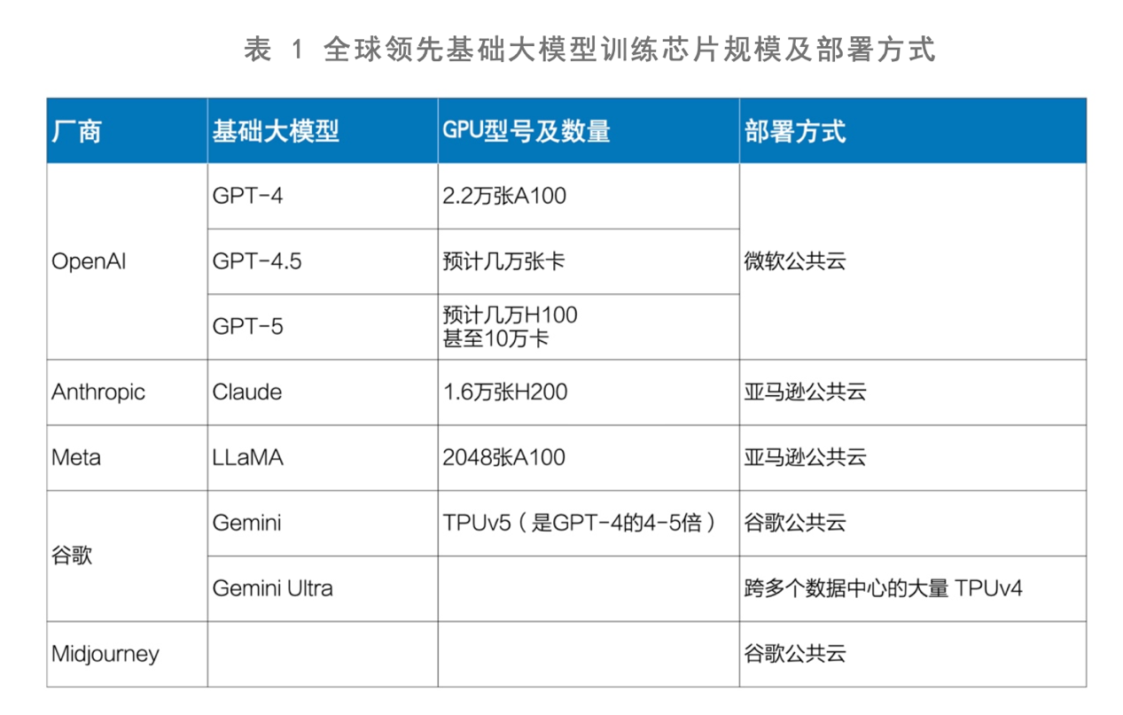 国家信息中心报告：公共云成领先大模型首选，存三大发展难题|公共云|芯片_新浪科技_新浪网