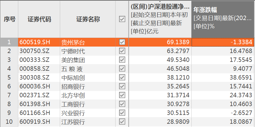爆买贵州茅台|股票_新浪财经_新浪网