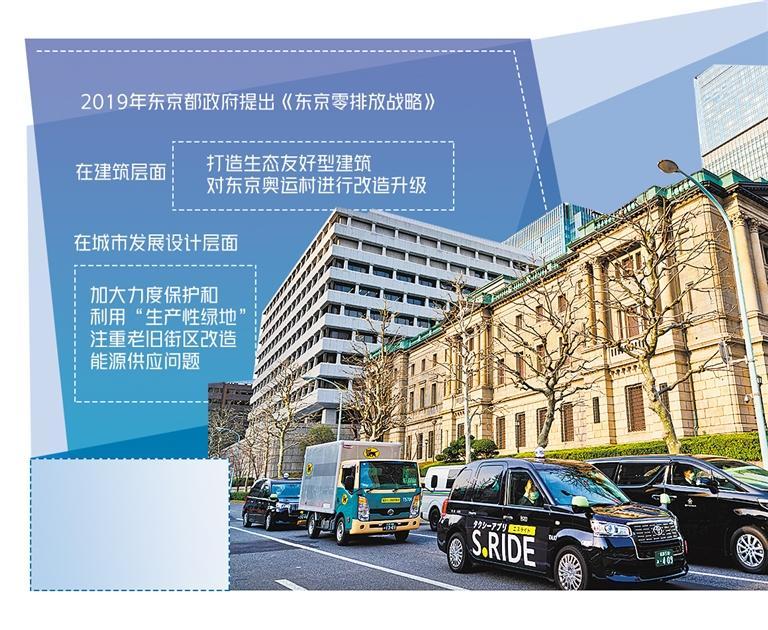 图为位于日本东京的日本银行总部.