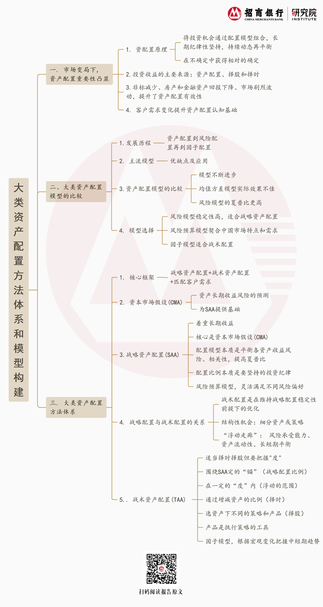 招银研究|资本市场专题】应对市场变局，优化客户资产配置方法——大类资产配置方法体系和模型构建