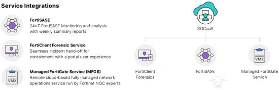 【图：FortiGuard SOCaaS集成能力一览】