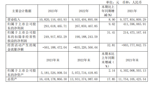 杭萧钢构2023年年报财务数据。来源：公司公告
