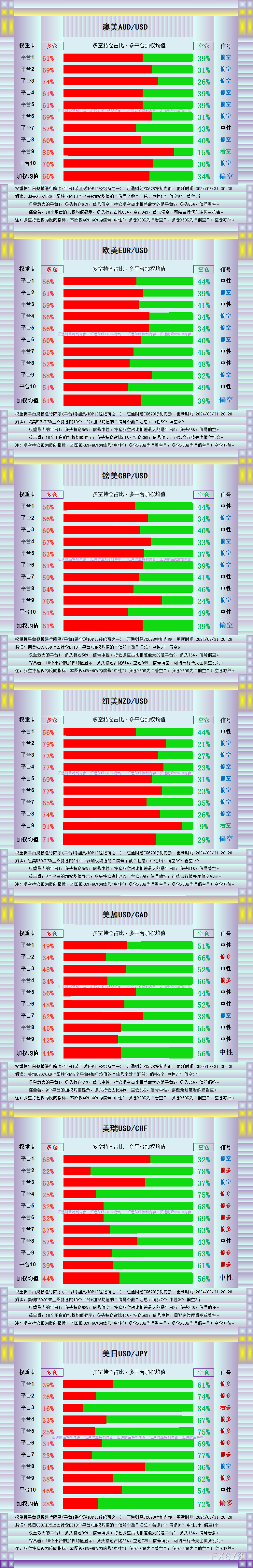 图解13品种持仓:黄金的多头持仓短期内"翻倍",美元指数多空逆转|黄金