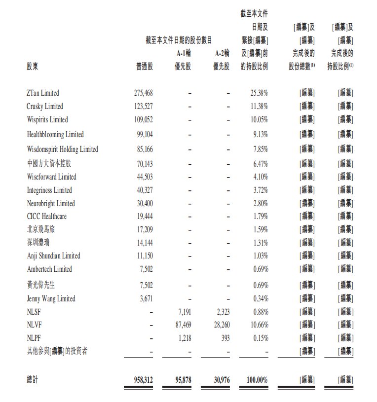 融了7轮的脑动极光赴港IPO 2年亏损近9亿