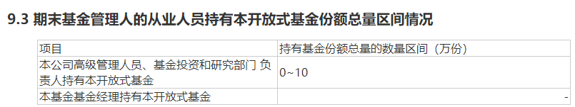 数据来源：景顺长城沪港深精选基金2023年年报
