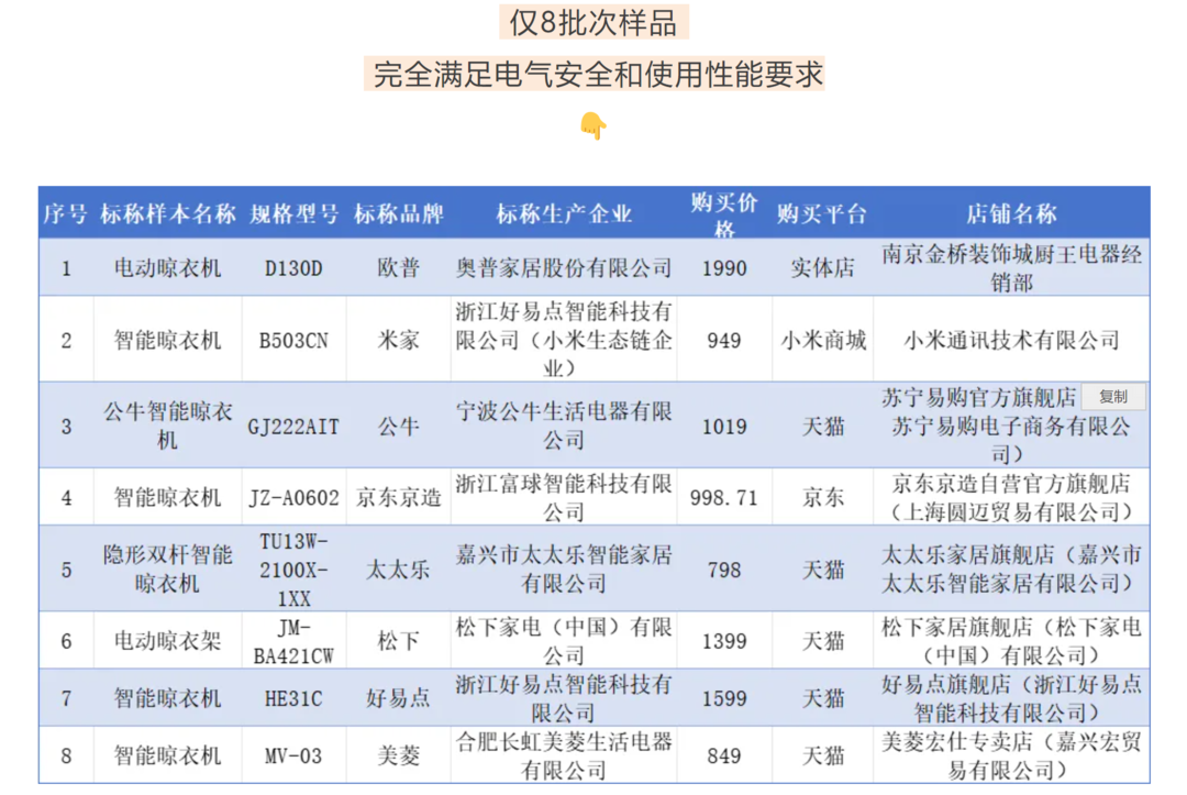 智能晾衣架你会选不?