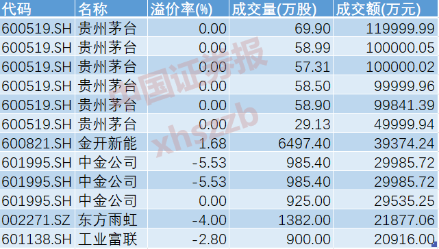 数据来源：同花顺iFinD