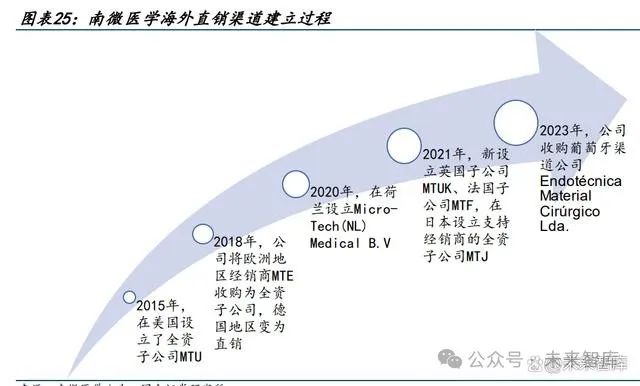 医疗器械行业出海专题:蓄势待发,曙光初现|医疗器械_新浪财经_新浪网