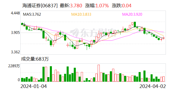 68亿元回购1932万股|海通证券_新浪财经_新浪网