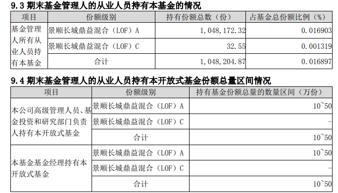 数据来源：景顺长城鼎益夹杂A客岁年报