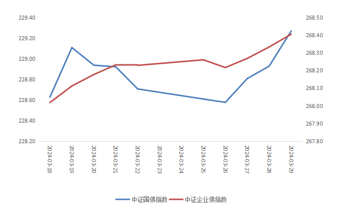 诚财视点 | 资产配置研究周报_新浪财经_新浪网