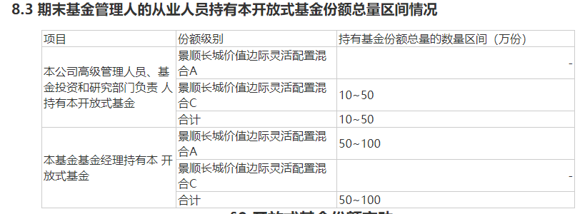 数据来源：景顺长城价值角落基金A客岁中报