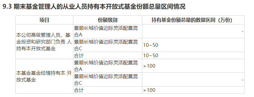 数据来源：景顺长城价值角落基金A客岁年报