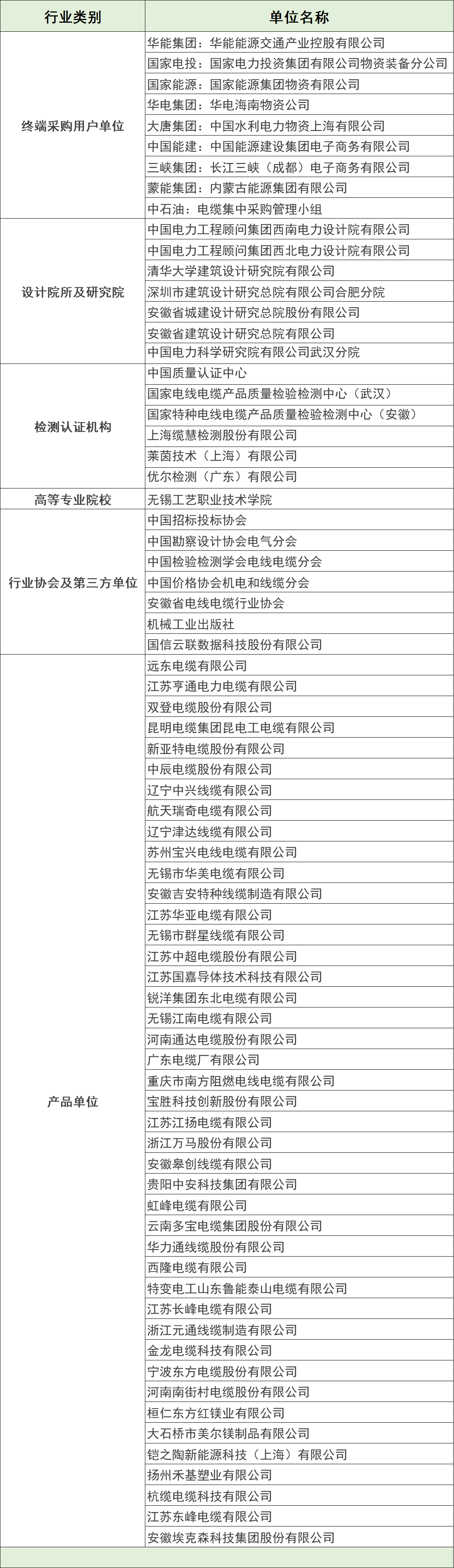 《新能源用电缆设计与采购手册》终审会在宜兴成功举行|手册_新浪财经