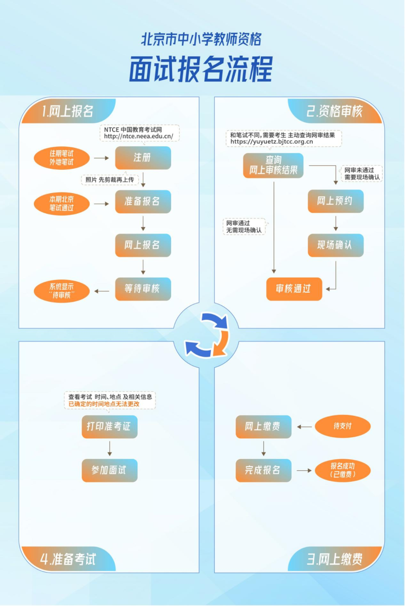 北京市中小学教师资格面试报名流程.