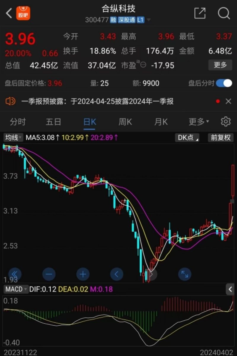 合纵科技股价走势图