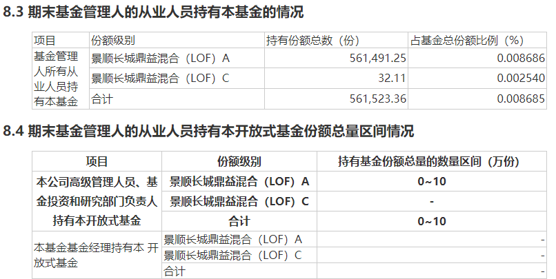 数据来源：景顺长城鼎益夹杂A客岁中报