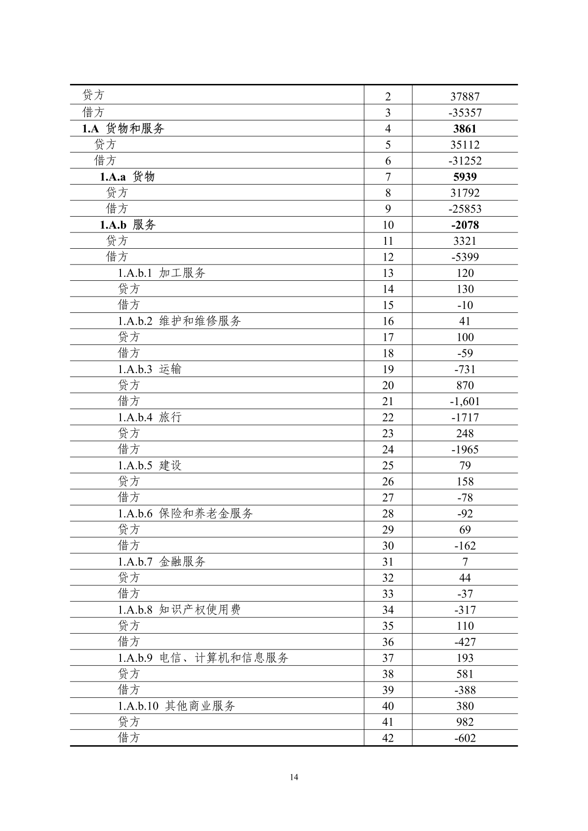 国际外汇管理局:2023年中国国际收支报告