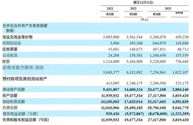 3年亏超200亿,估值超900亿!极氪再赴美冲上市|极氪_新浪财经_新浪网