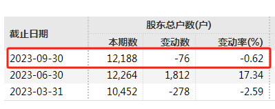 （文章来源：中国基金报）