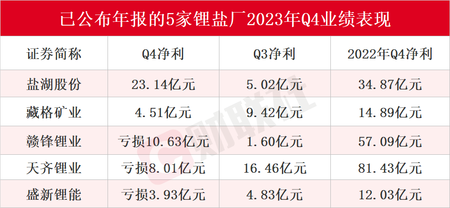 （图片来源：财联社记者自制图表）