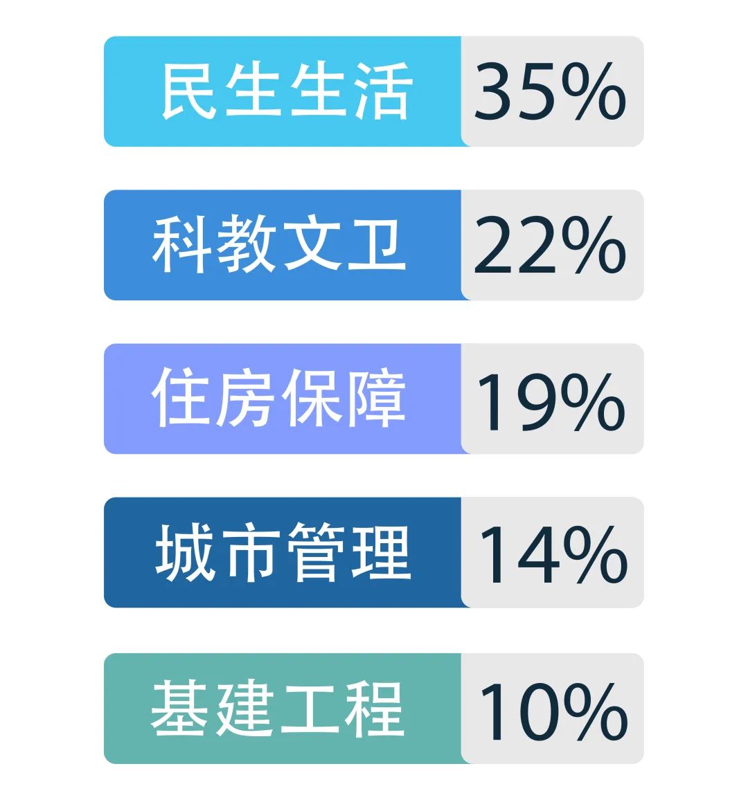百姓呼声一周点评_新浪财经_新浪网