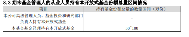 数据来源：景顺长城沪港深精选基金2023年中报
