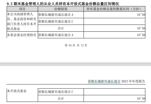 刘彦春悄声赎回代表作？起因或在调结构，超100只基金去年被基金公司“一键清仓”