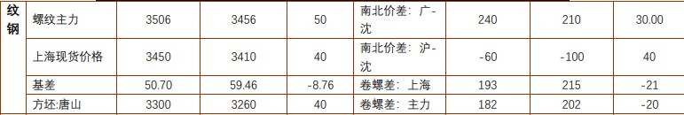 关联品种螺纹钢铁矿石所属公司:铜冠金源
