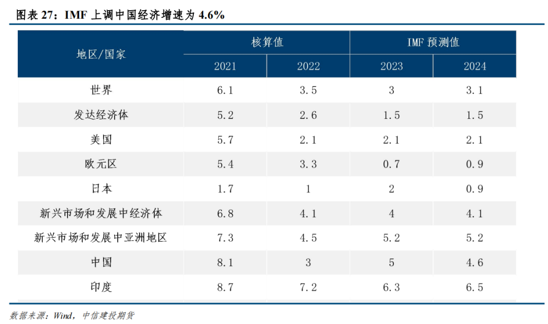 【建投有色】宏观转向对商品的定价影响