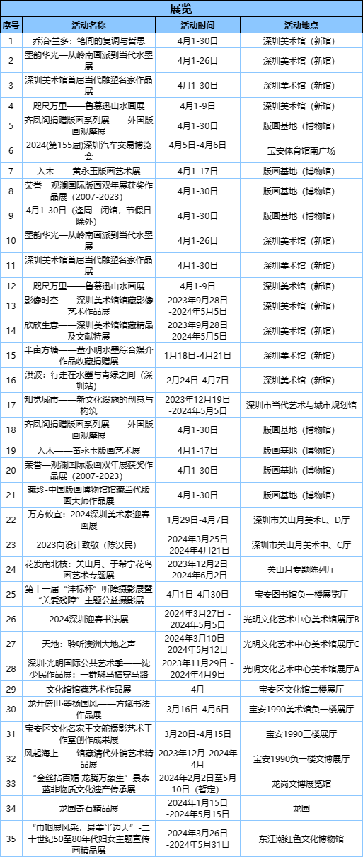 公共文化湾区科普2024年第1期:航空航天展览1970年4月24日,中国第1颗