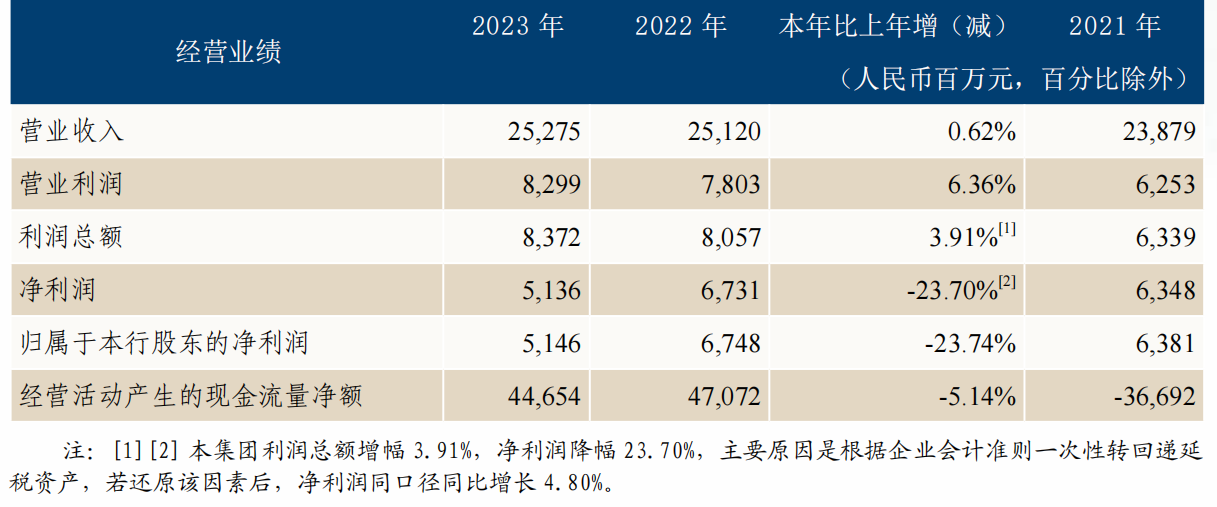 图片来源：恒丰银行年报