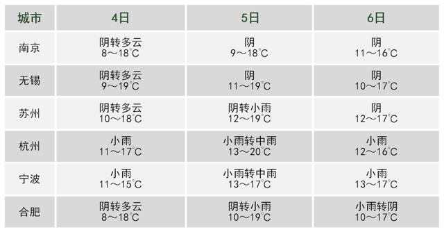 今晨强降水!清明假期天气预报出炉丨天气早知道