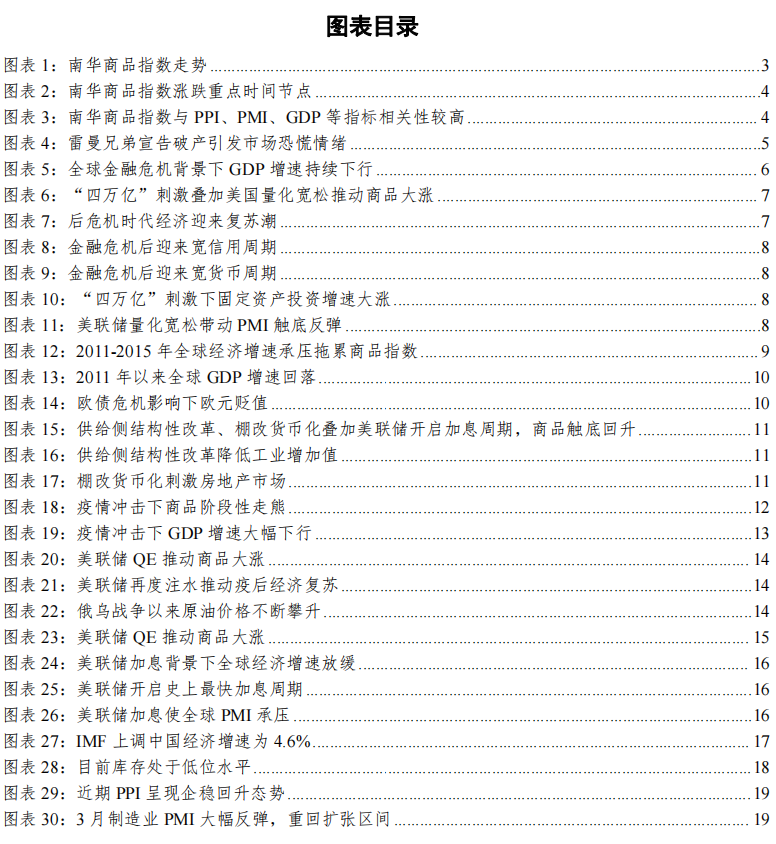 【建投有色】宏观转向对商品的定价影响