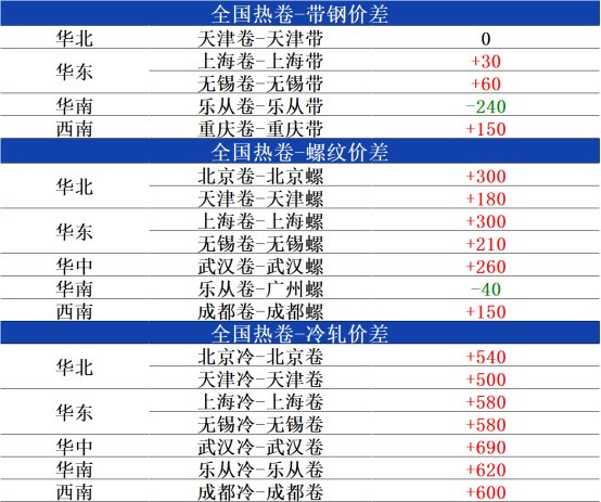 兰格热卷日盘点:全国热卷窄幅震荡 近期或震荡偏弱