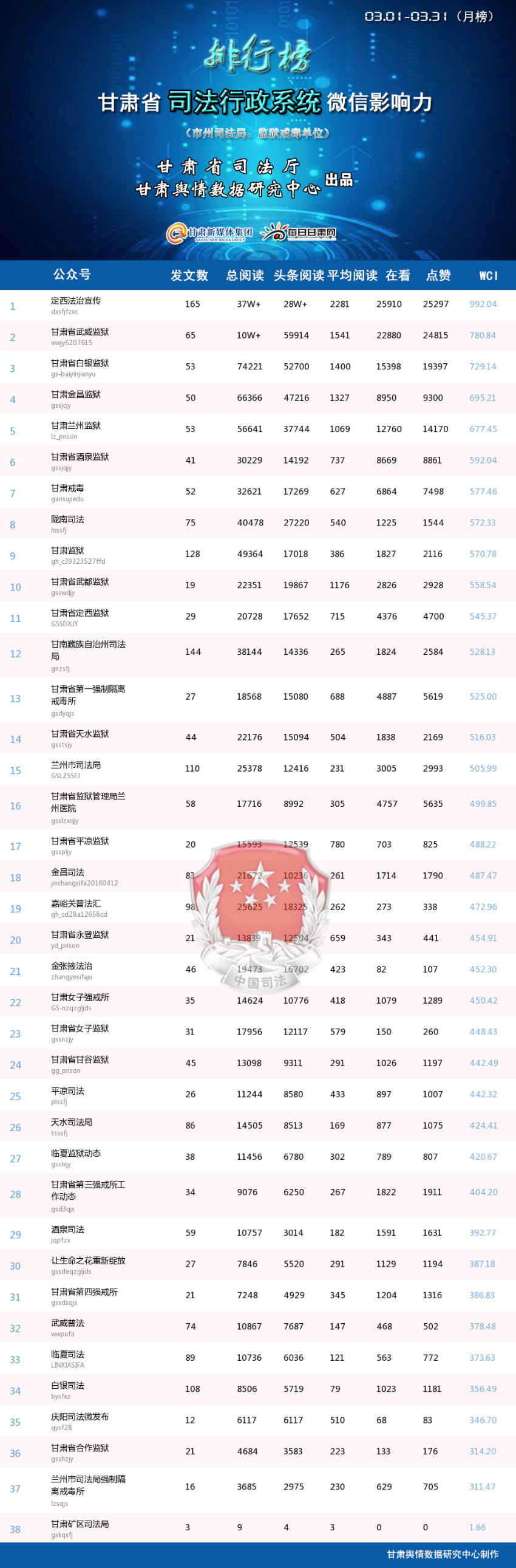 监狱排行_中国这十个最著名的监狱,你听过几个呢(2)