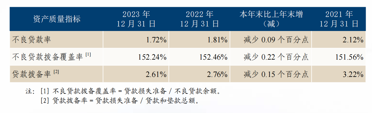 图片来源：恒丰银行年报