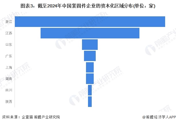 注:上述企业为存续和在业的企业;2)部分地区的相关企业数量为零。