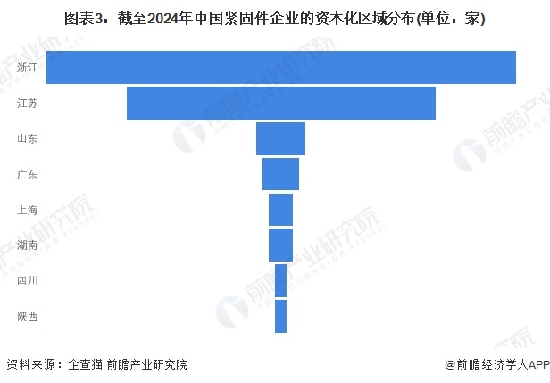 注：上述企业为存续和在业的企业;2)部分地区的相关企业数量为零。