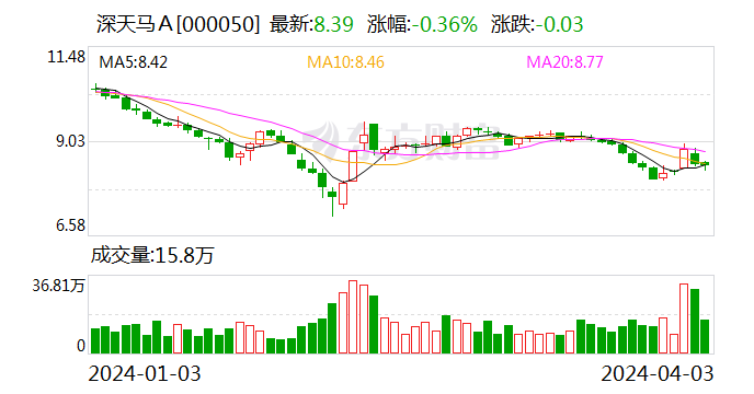 深天马a:亮相2024国际显示技术大会|显示技术_新浪财经_新浪网