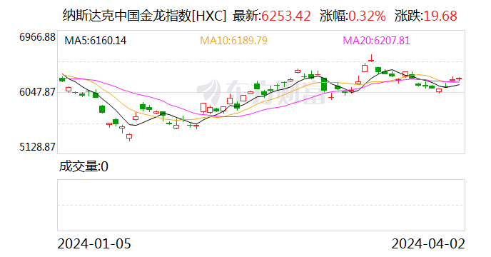 热门中概股周二涨跌不一 携程涨4 蔚来跌超2|蔚来_新浪财经_新浪网