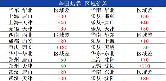 兰格热卷日盘点:全国热卷窄幅震荡 近期或震荡偏弱