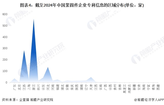 注:上述企业为存续和在业的企业;2)部分地区的相关企业数量为零。