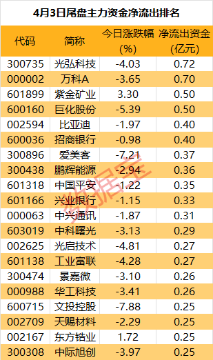 主力资金丨抢筹超4亿元,资金大举买入贵州茅台|贵州