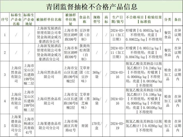 信息来源：上海市市场监管局