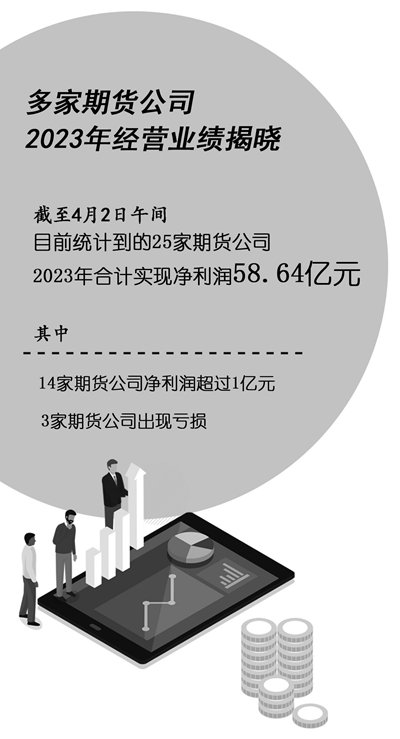 期货公司去年业绩"缩水" 差异化竞争成未来转型方向_新浪财经_新浪网