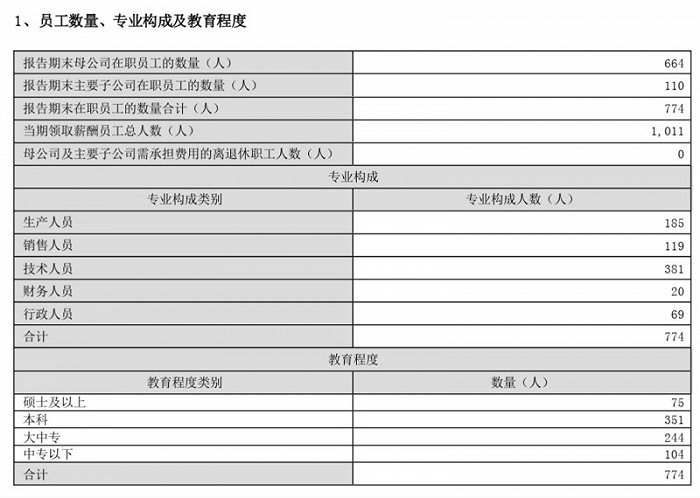 图片来源：飞天诚信公告