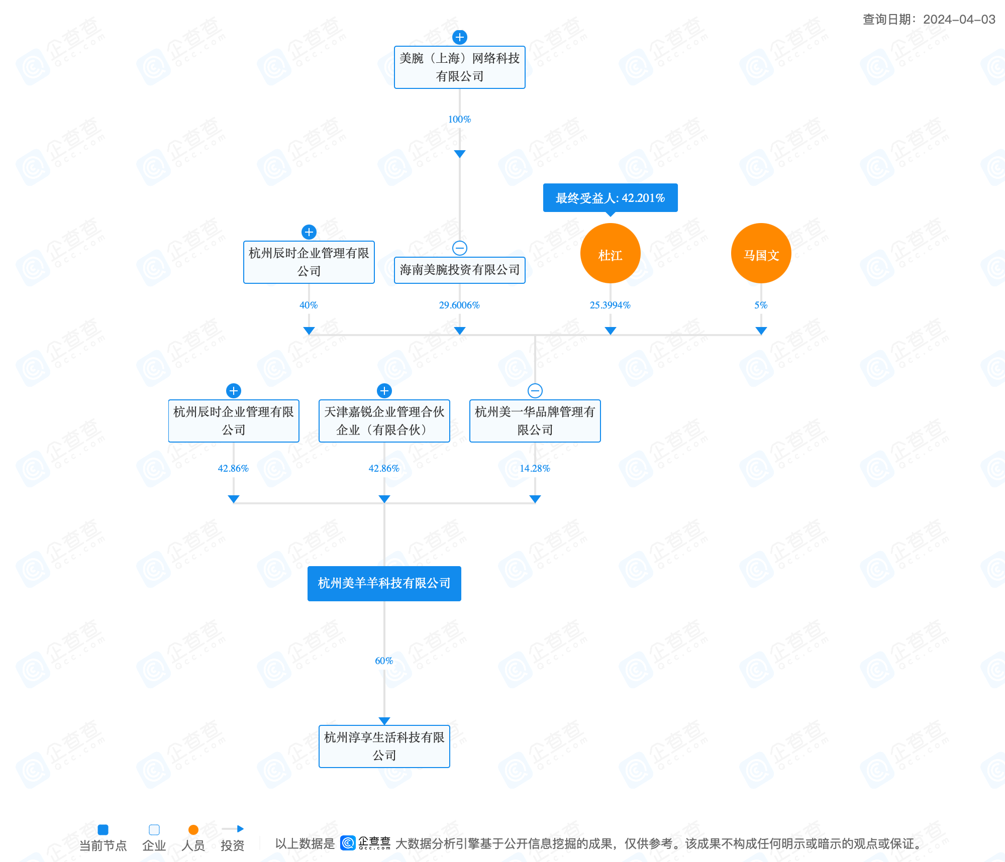 神马搜索的股权结构是怎样的的简单介绍