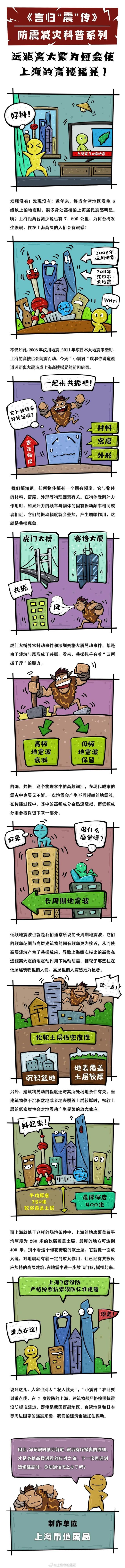 台湾7.3级地震！上海有震感，远距离大震为何会使上海的高楼摇晃？|台湾省