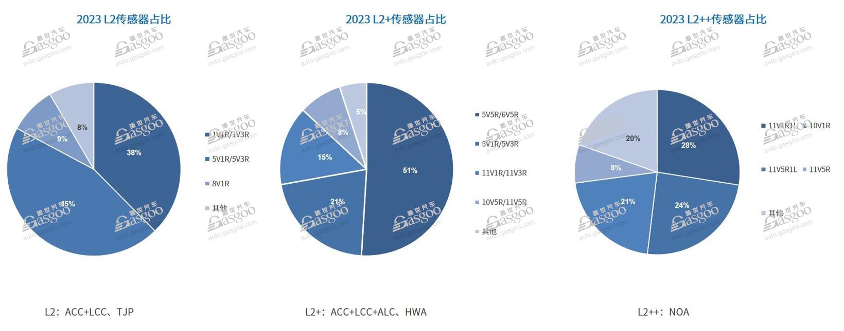 2024年国内NOA搭载量将超180万辆